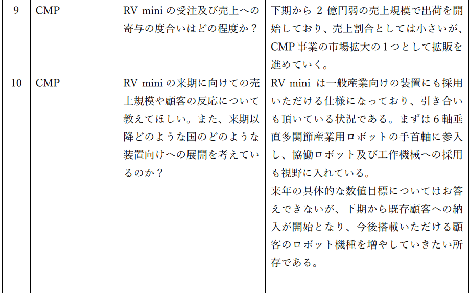 ナブテスコがRVminiの2026年下期売上を2億円弱とし手首軸から協働ロボットなどへ展開する方針を示した決算説明会Q&A