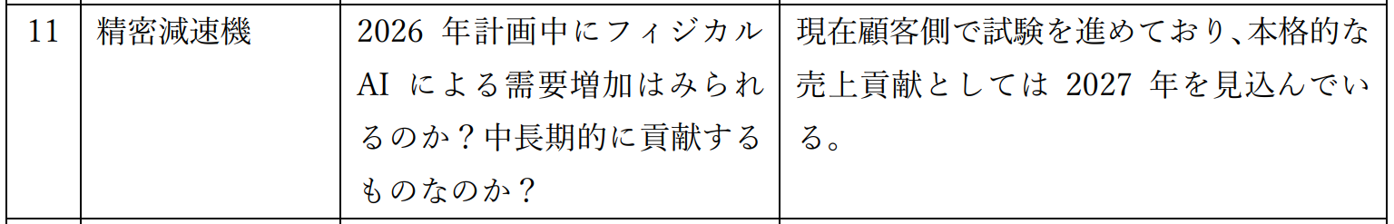 ナブテスコがフィジカルAI向け精密減速機の本格的な売上貢献を2027年から見込むと説明した決算説明会Q&A