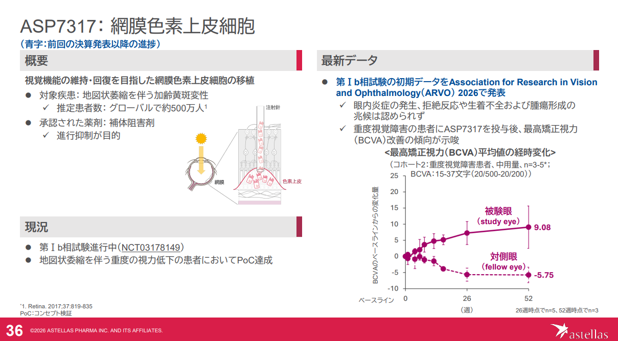 アステラス製薬の再生医療ASP7317が網膜色素上皮細胞移植による視機能維持・回復を目指す第Ib相試験の資料
