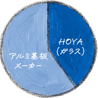 HOYAが2025年度のニアライン向け3.5インチ基板市場でガラス製基板の割合を約40%と推定していることを示す資料