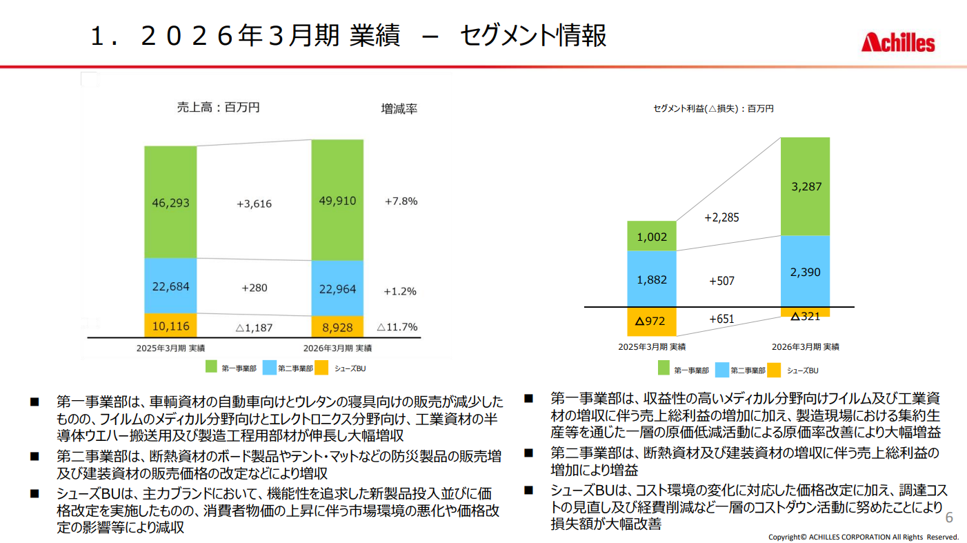 achilles FY26