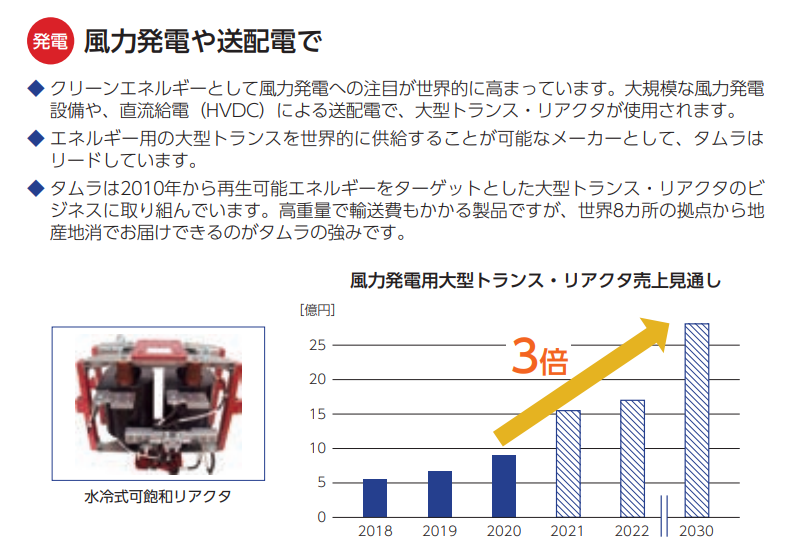 タムラ製作所が大型トランス・リアクタの重量物輸送と需要地生産によるグローバル供給の強みを説明した資料