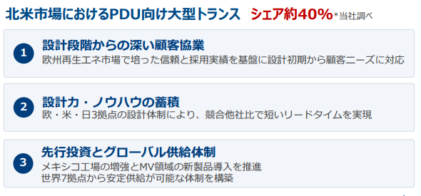 より少ないリードタイムで納入できることを説明する図