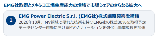 EMG Power Electric S.r.l. (EMG社)株式譲渡契約を締結