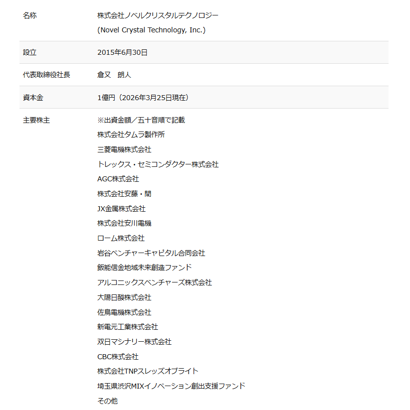 ノベルクリスタルテクノロジーの会社概要とタムラ製作所など主要株主を示す会社情報